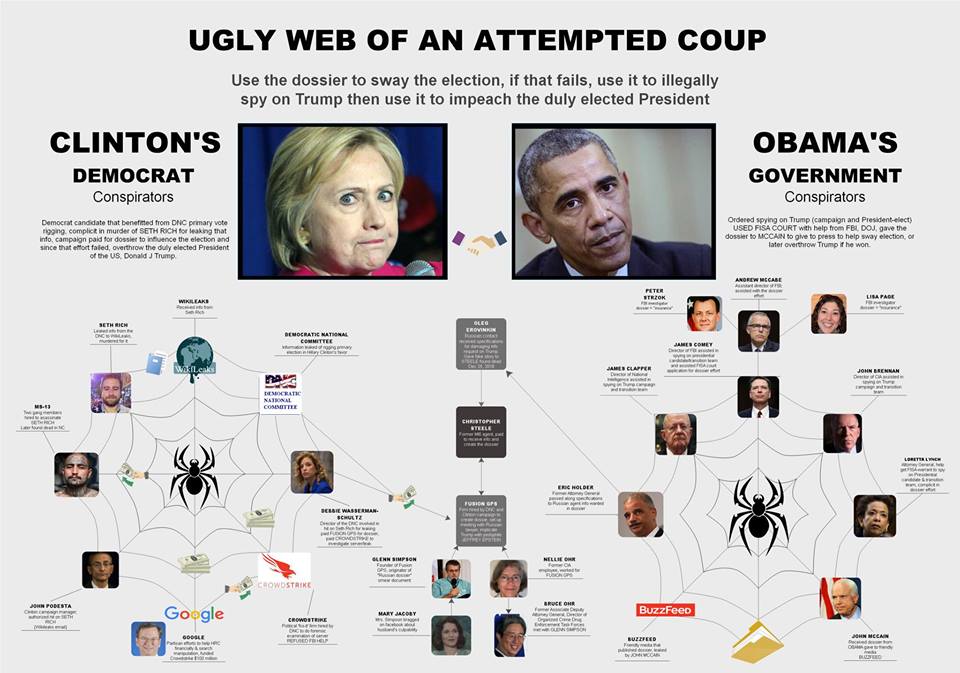 Arrestation et poursuites pénales contre Barack Obama pour crimes de guerre – Obama « Kill List » 56275931_806654283046396_3059556842779705344_n