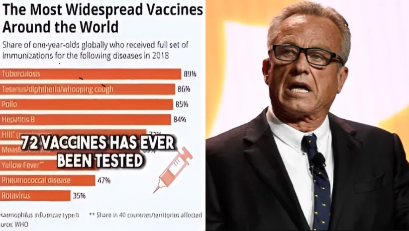 붐!!! 엄마들, 이것 좀 보세요! RFK 주니어가 백신에 대한 놀라운 진실을 폭로합니다. 여러분의 핵심을 뒤흔드는 계시! 비디오
