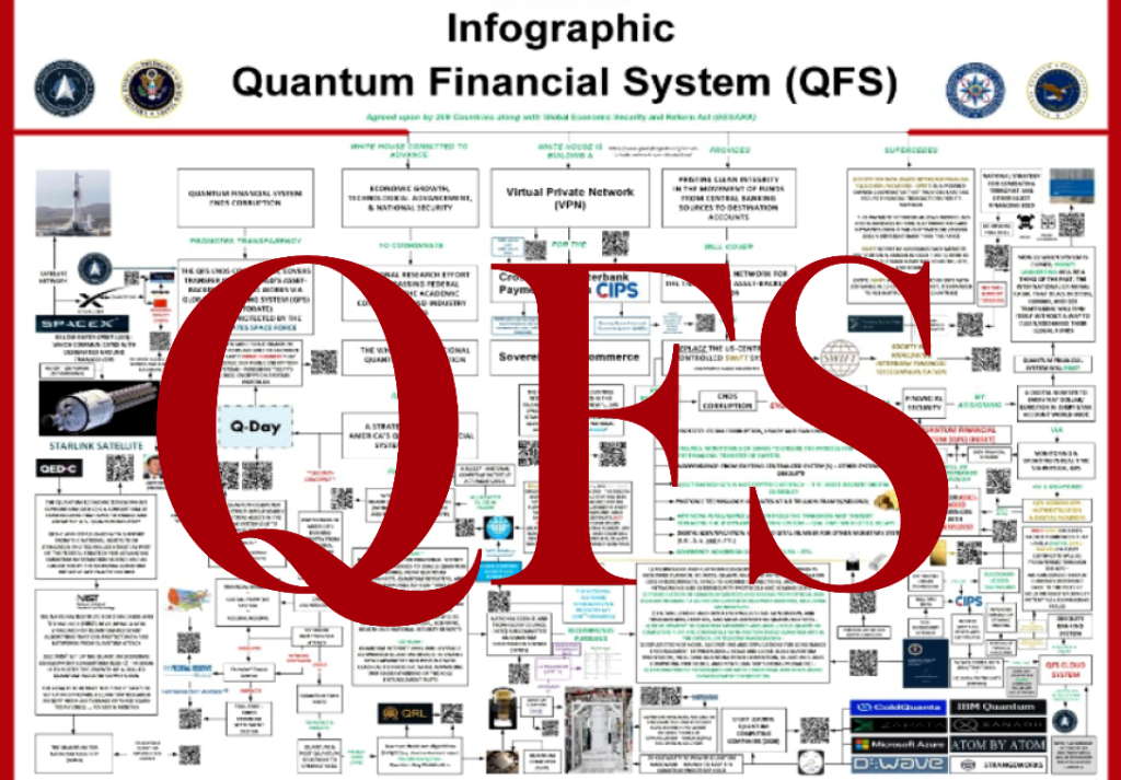 QFS 2025 DECODED: The Gold-Backed, AI-Controlled Financial System That’s Silently Replacing the Old World Order