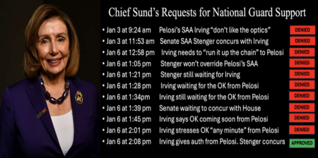 ALERT: OPERATION PELOSI COVER-UP – THE JANUARY 6 SABOTAGE REVEALED – Chief of Capitol Police Confirms Pelosi BLOCKED National Guard for Over 70 Minutes — While America Burned